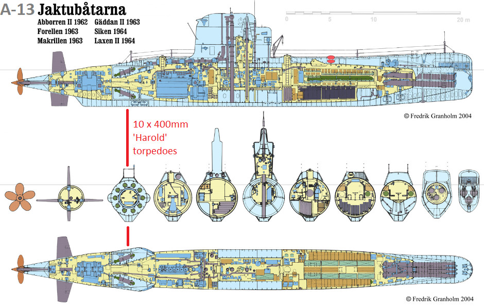 Swedish A11 submarine program- Covert Shores