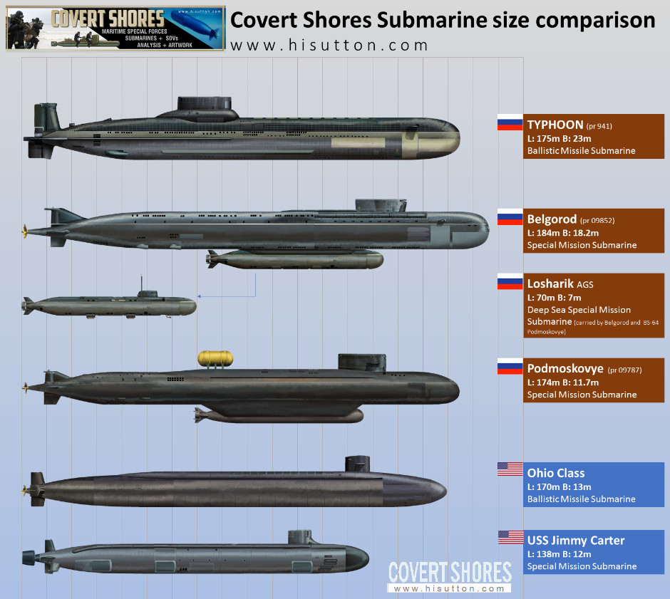 http://www.hisutton.com/images/Belgorod_subsCompare940.jpg