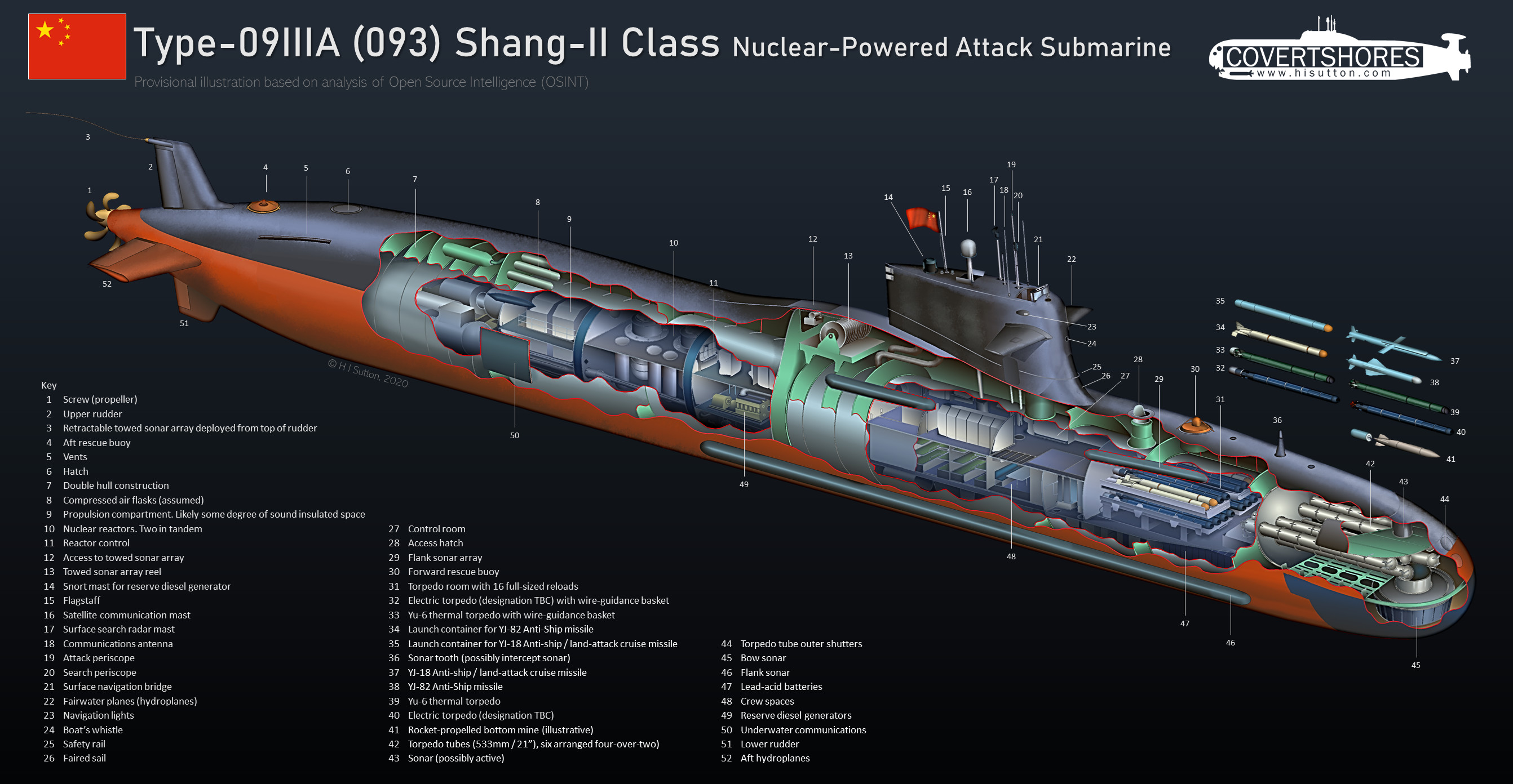 Submarine Matters: China stole US W88 thermonuclear warhead secrets in 1990s