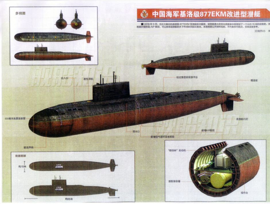 China Stretched KILO class submarine - Covert shores