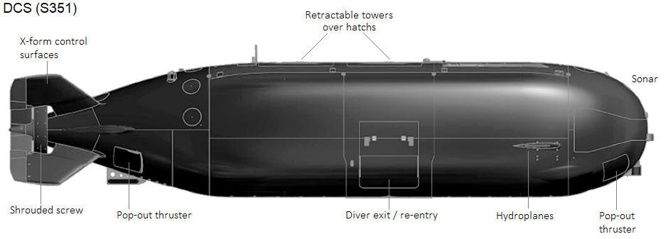 Dry Combat Submersible (DCS) - Covert Shores