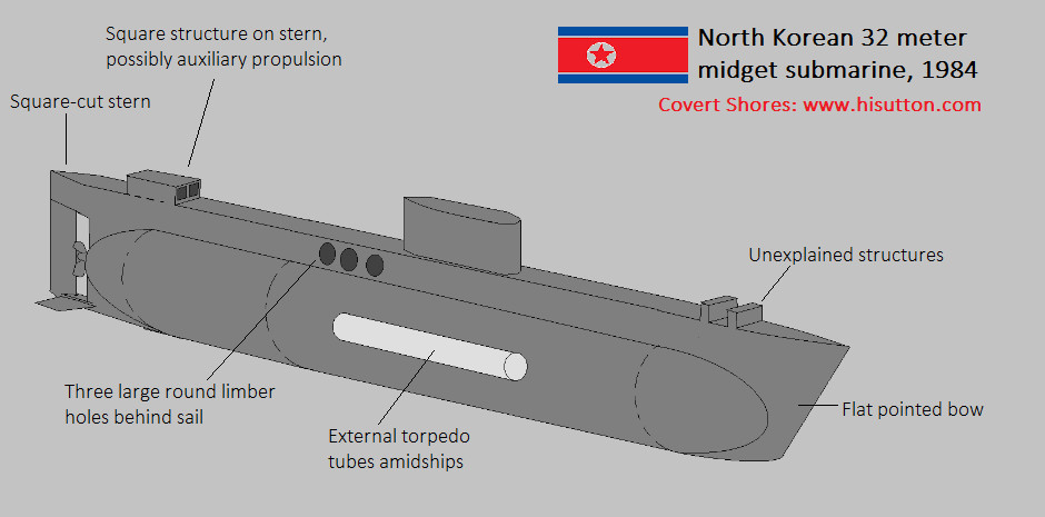 North Korean Navy's submarine capabilities