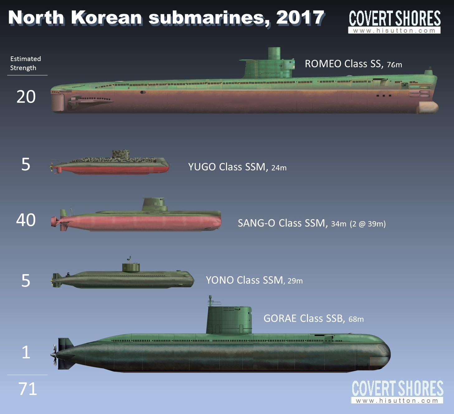 Korea midget north submarine