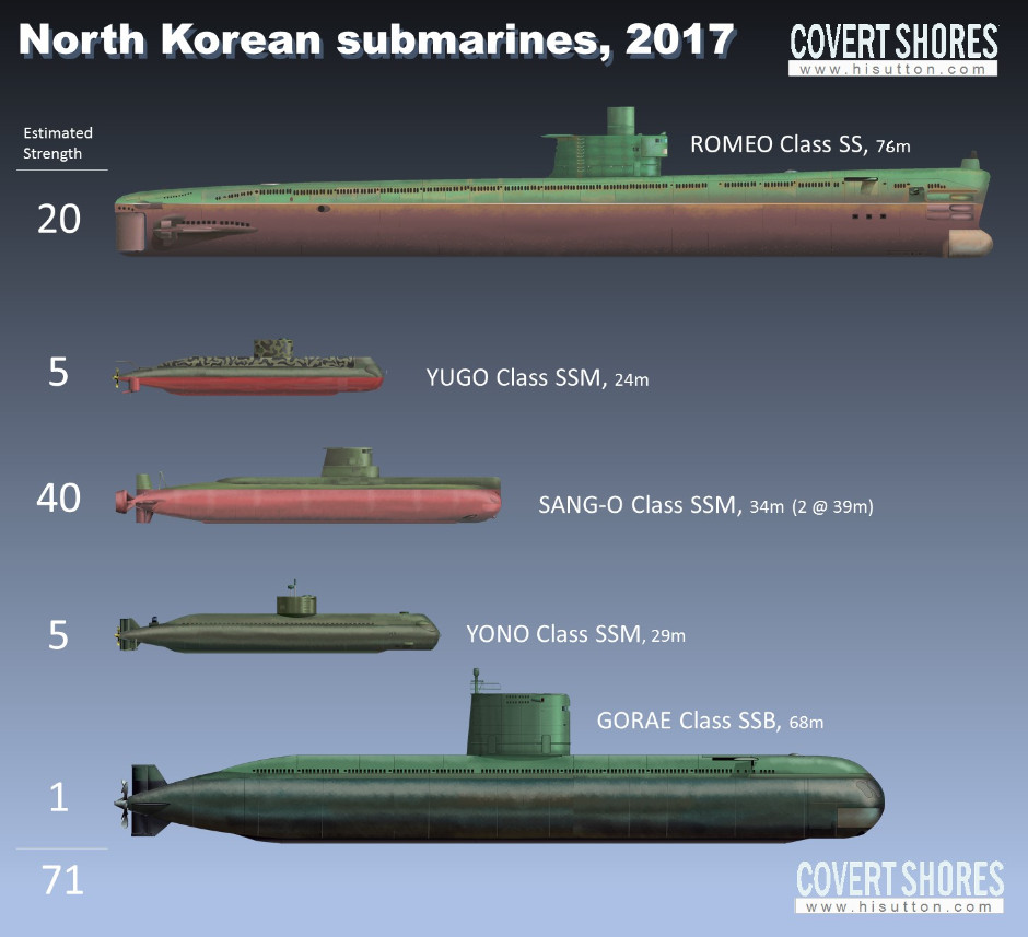 DPRK_Subs940.jpg