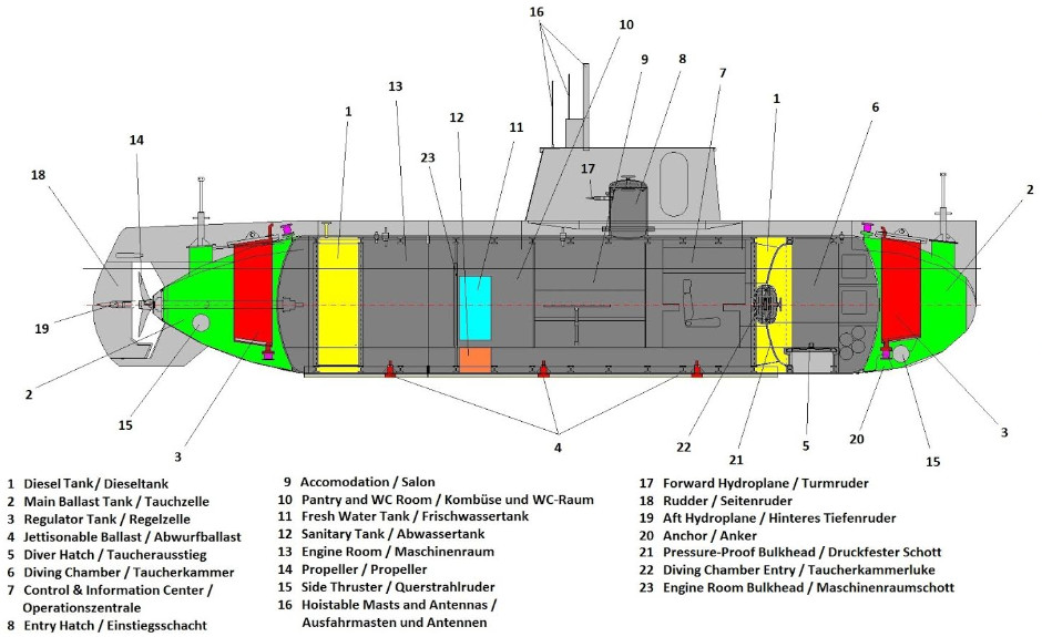 homemade submarine blueprints