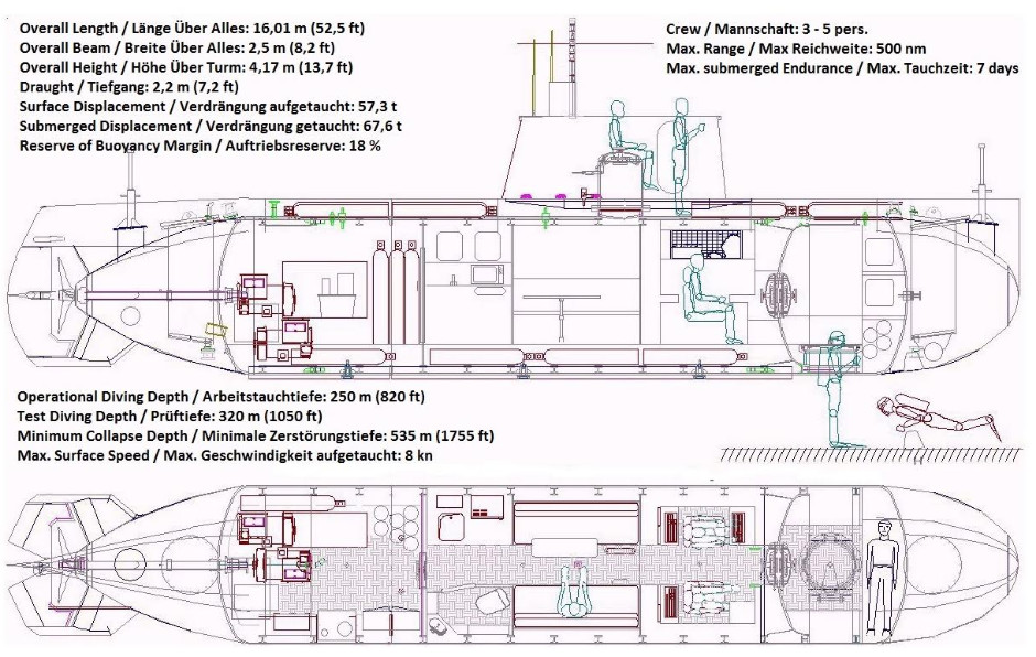 homemade submarine blueprints