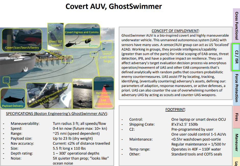 US DOD Expeditionary Advance Base Operations - Covert Shores