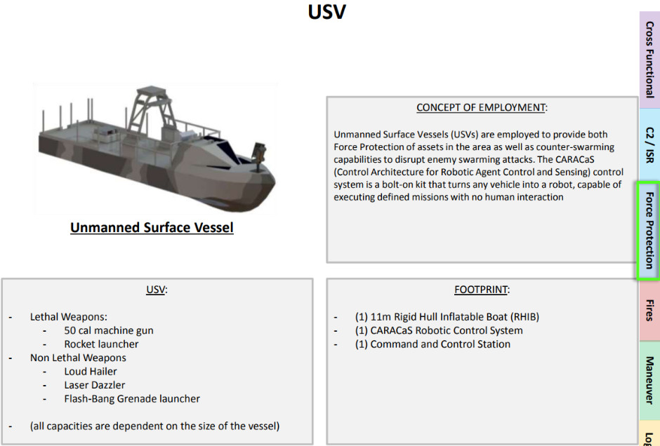 US DOD Expeditionary Advance Base Operations - Covert Shores