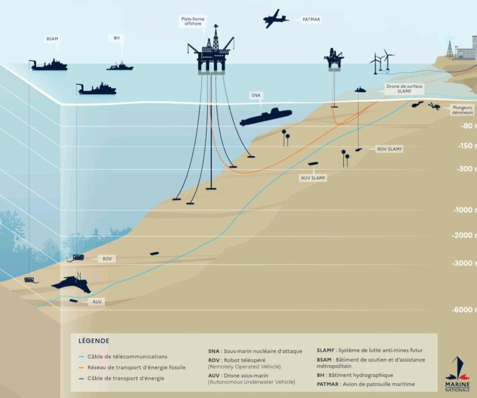 France-Seabed-Control-Strategy