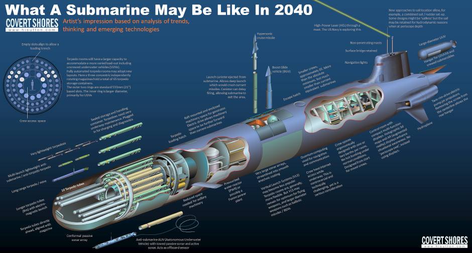 L’attribut alt de cette image est vide, son nom de fichier est FutureSub-2040-Cutaway-940.jpg.