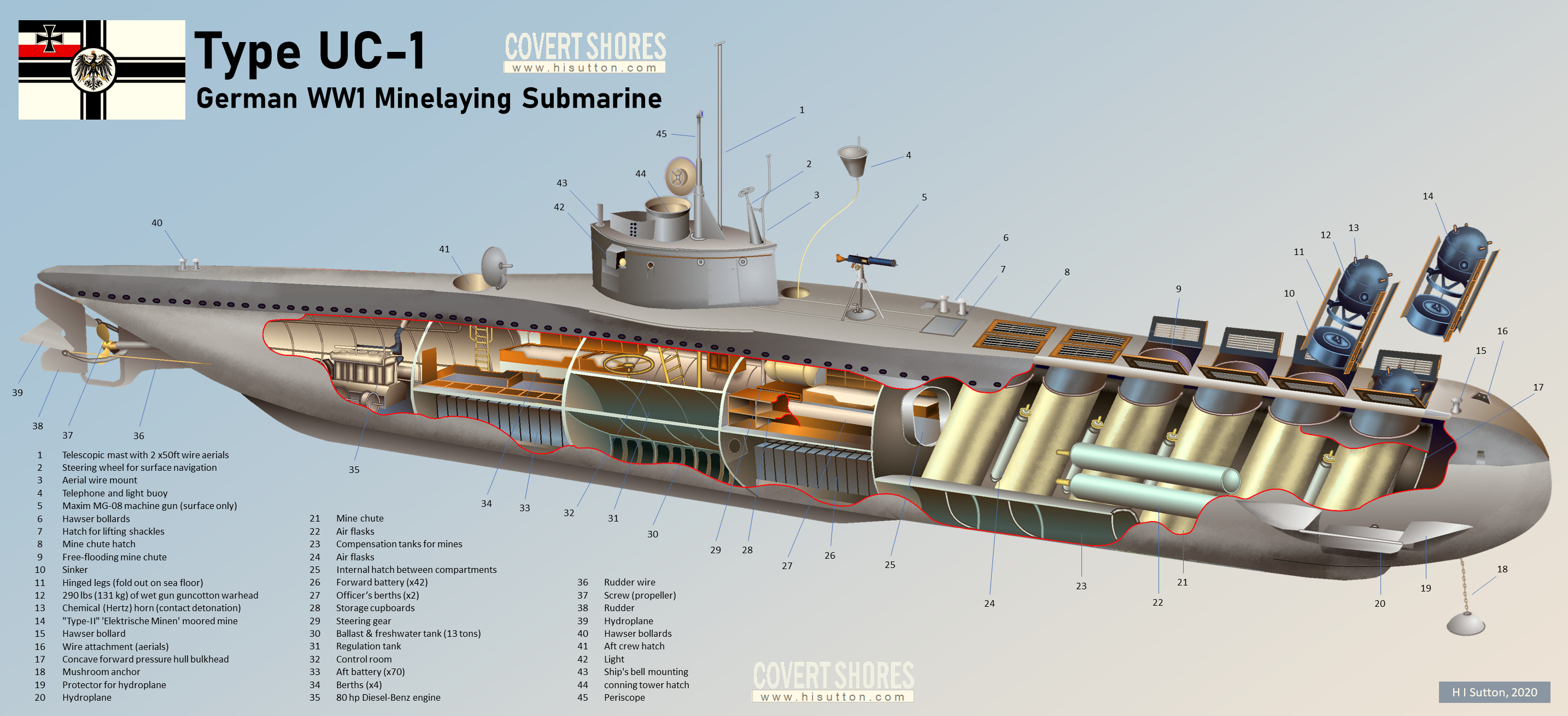 German U Boats Ww1 German U Boat Ww1 Hi Res Stock Photography And German U Boats Ww1 German U Boat Ww1 Hi Res Stock Photography And