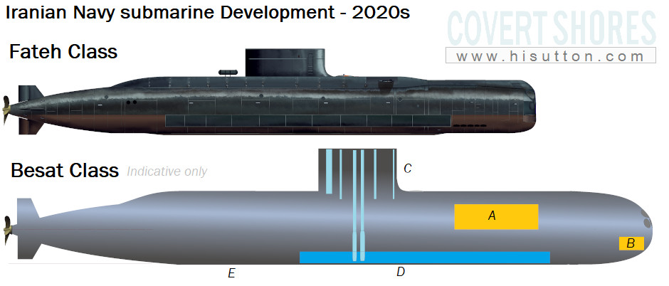 Besat submarine