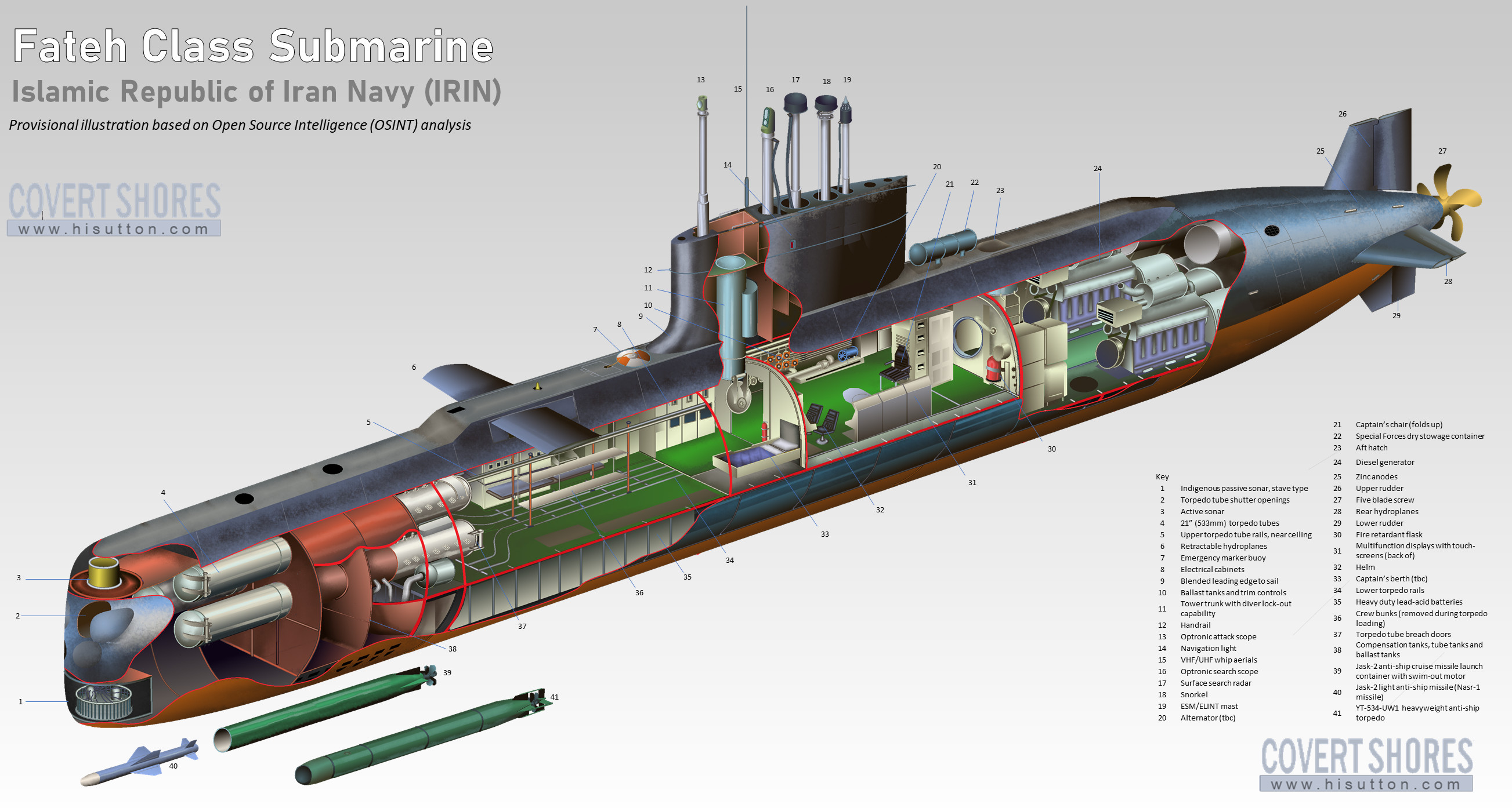 Infografía: Fateh Class Submarine | VA DE BARCOS