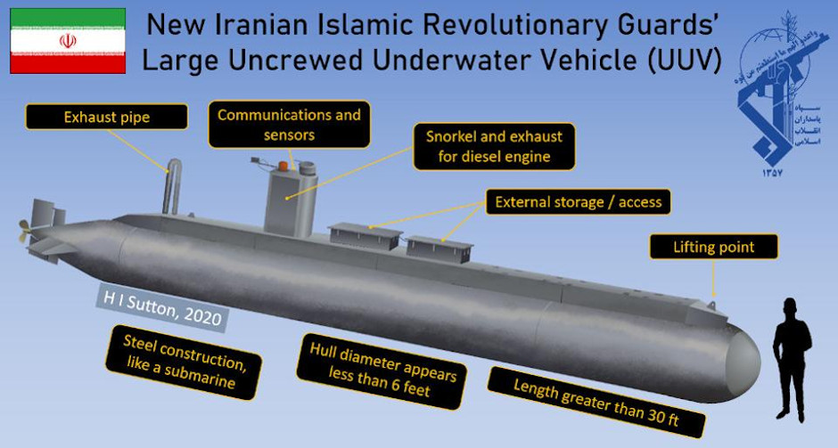 Iranian Islamic Revolutionary Guards (IRGC) XLUUV submarine drone - Covert Shores