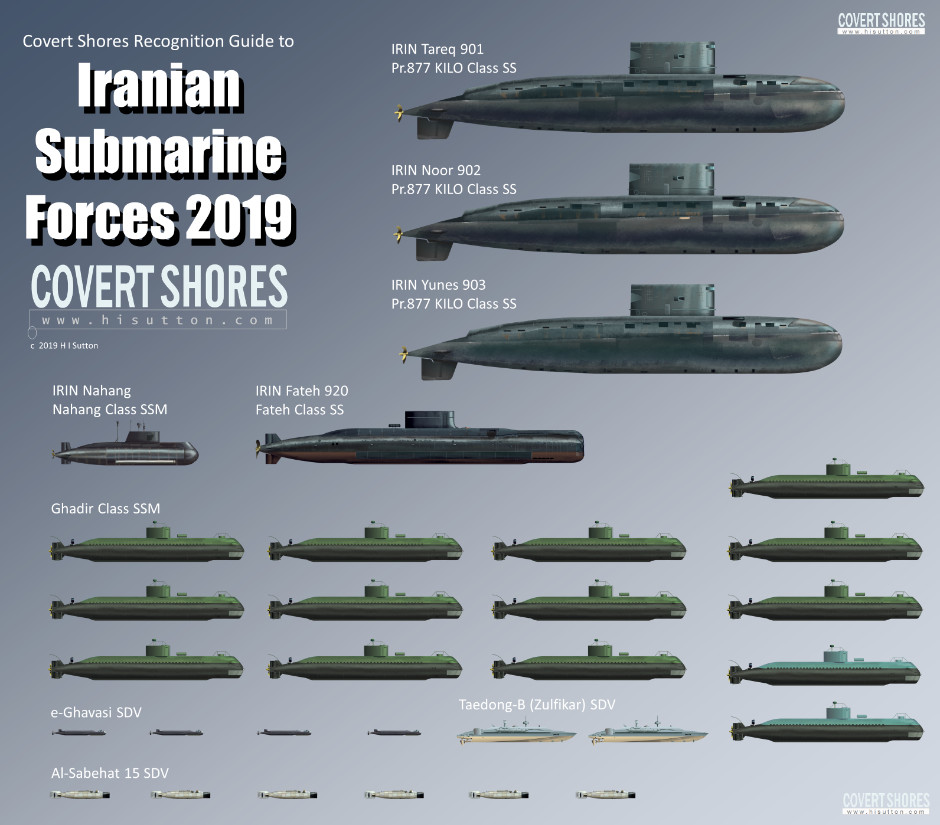 أسطول الغواصات الإيرانية