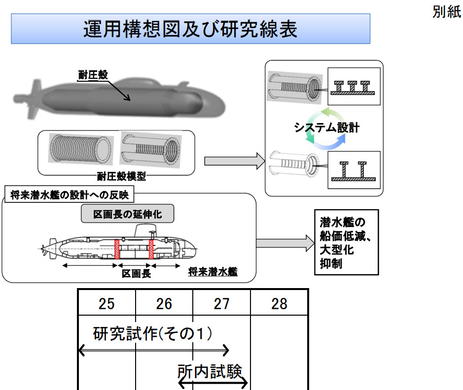 JMSDF Future submarine outlook - Covert Shores