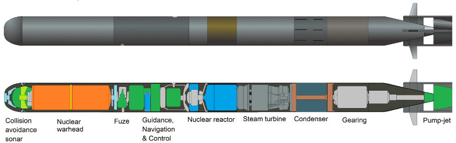 Nuclear Missile Submarines