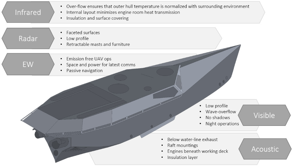 Low Profile Landing Craft