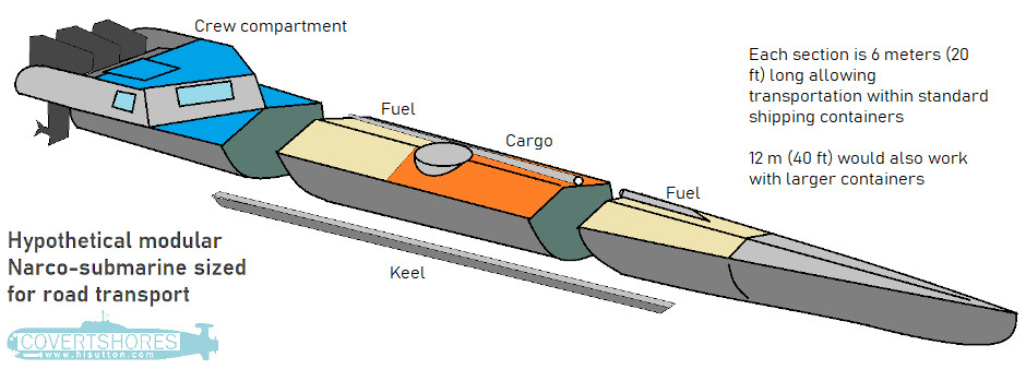 Narco Submarine Found In Europe Is Not Like Those In Latin America