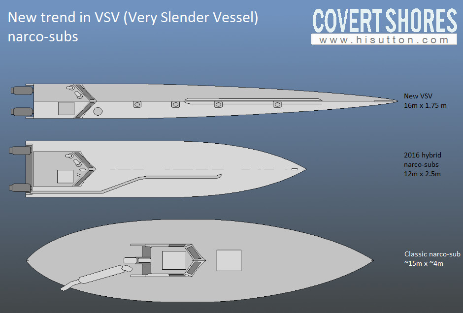 First Very Slender Vessel (VSV) narco-sub seized - Covert Shores