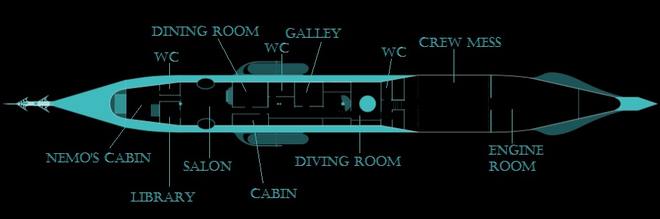 Jules Verne Nautilus submarine plan