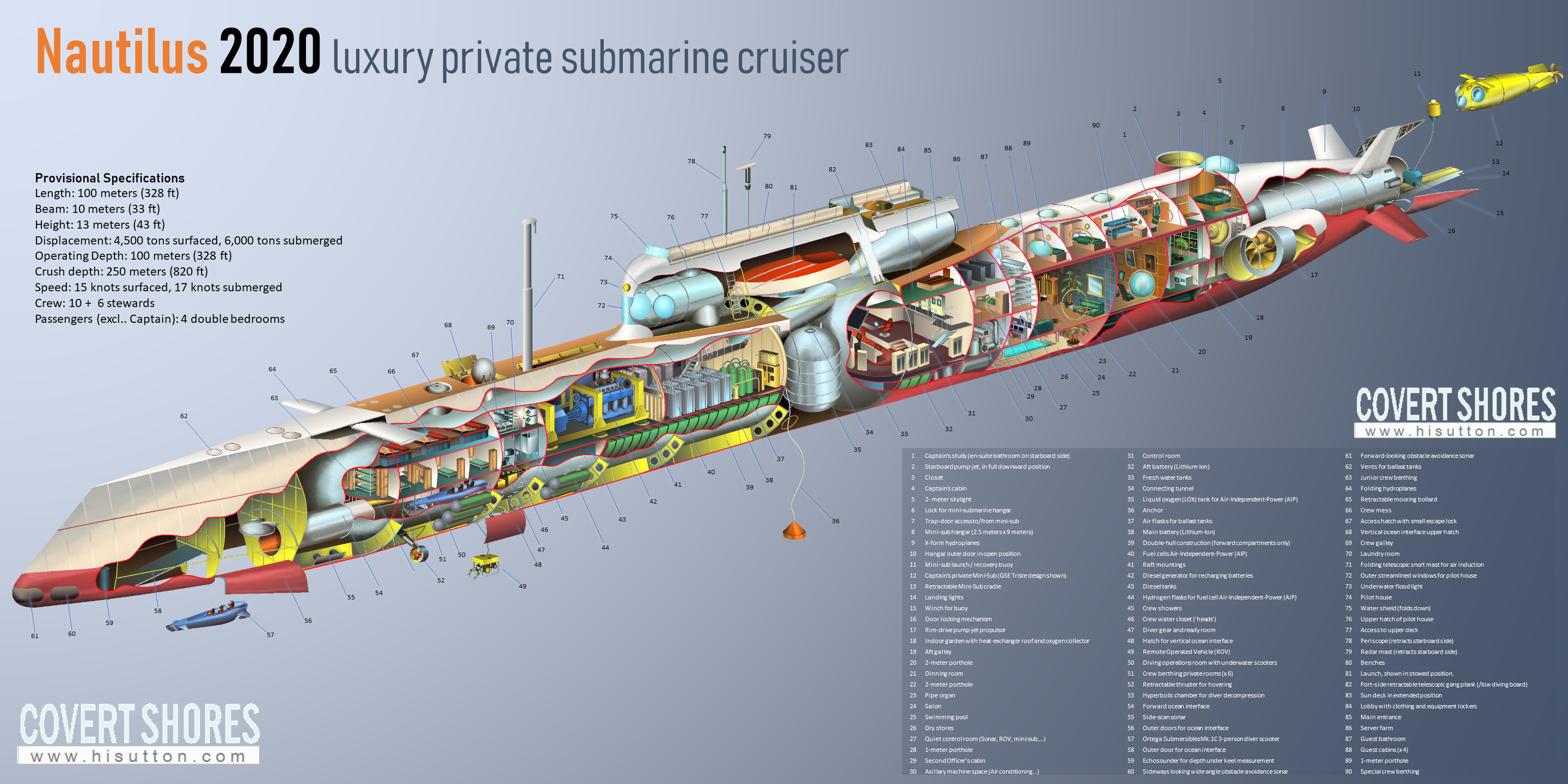 http://www.hisutton.com/images/Nautilus2020_cutaway.jpg