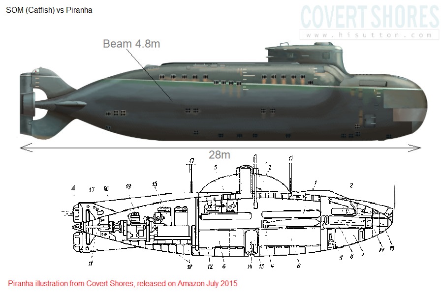 Russian piranha special forces submarine