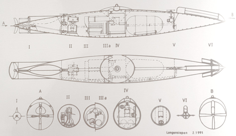 Nordenfelt submarines (1880s) - Covert shores