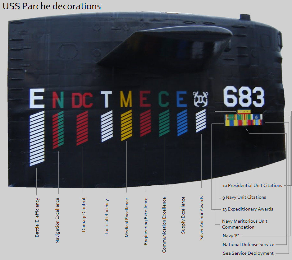 USS Parche