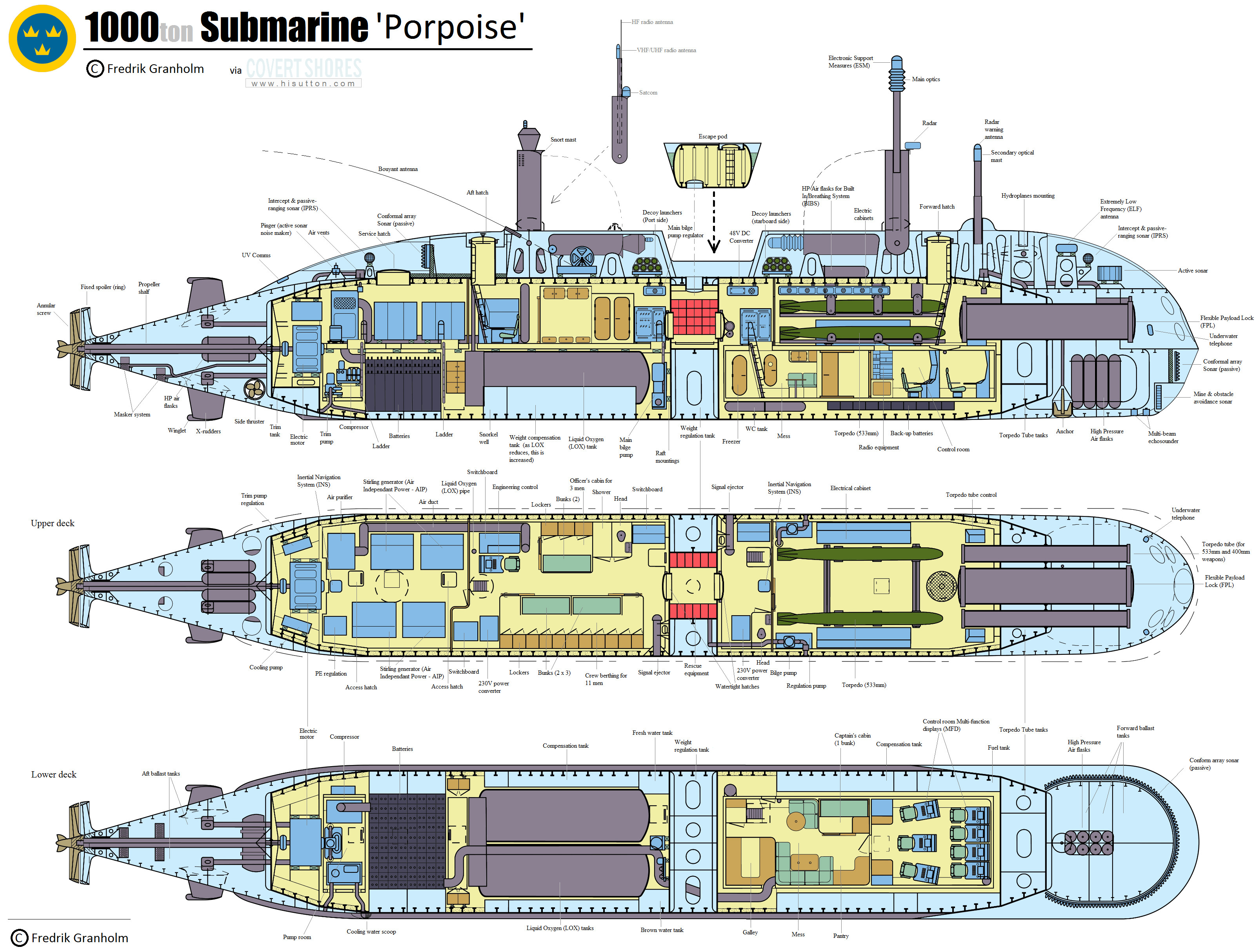 Midget submarine plans