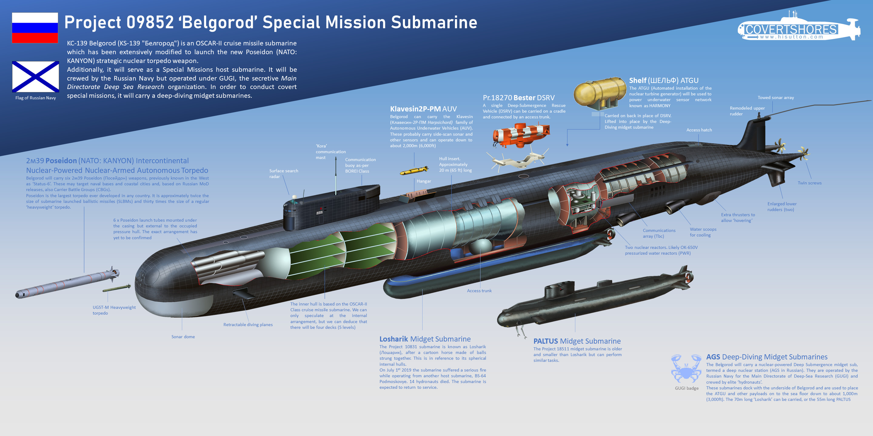 Pr-09852-Belgorod-Cutaway.jpg