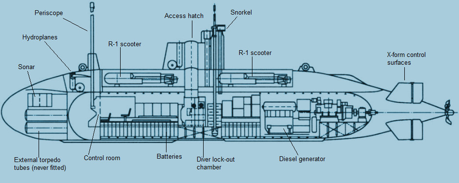 Yugoslavian midget submarines