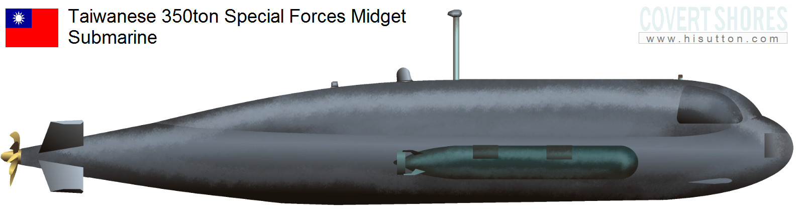 Midget sub pictures