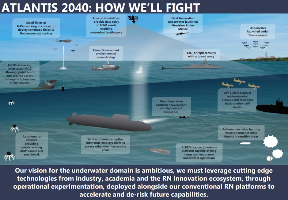 Royal Navy Atlantis 2040 slide