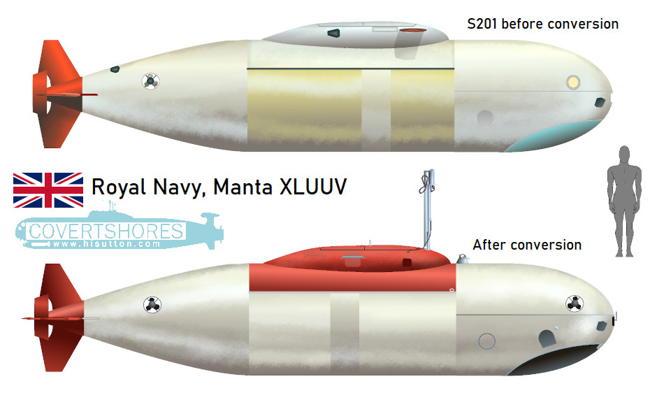 Royal Navy extra-large UUV: Manta - Covert shores