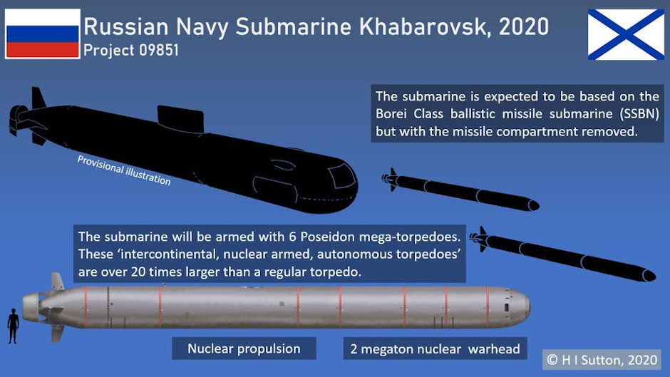 Pr.09851 Khabarovsk Class Submarine