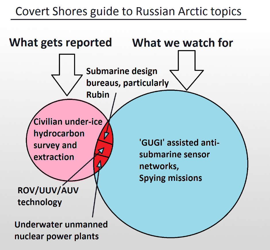 Russian shipbuilder proposes range of arctic projects - Covert Shores