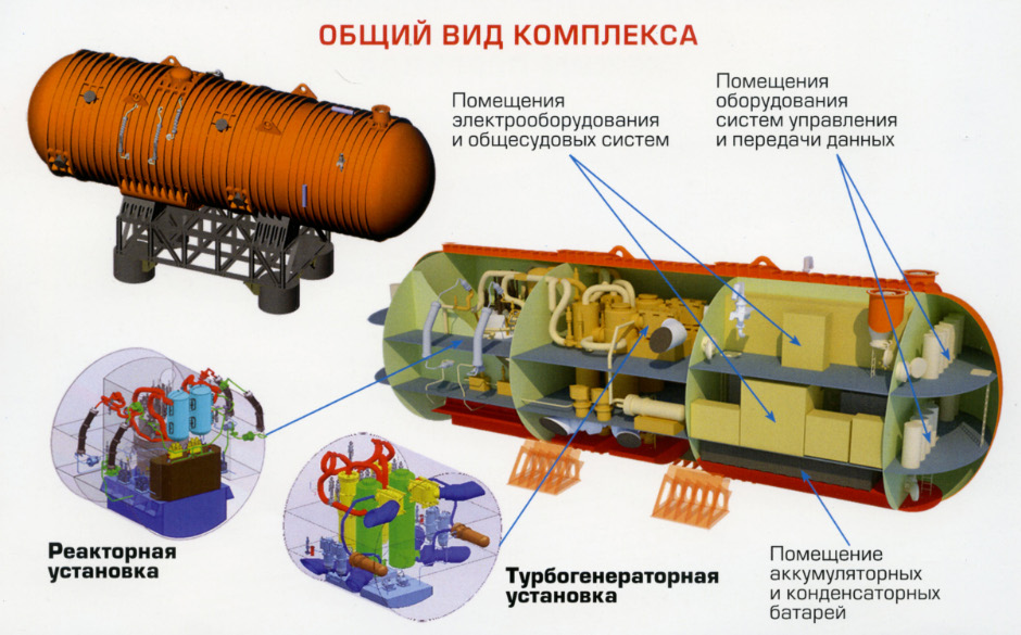 Russian Navy Belgorod Class Submarine, PNAE nuclear reactor