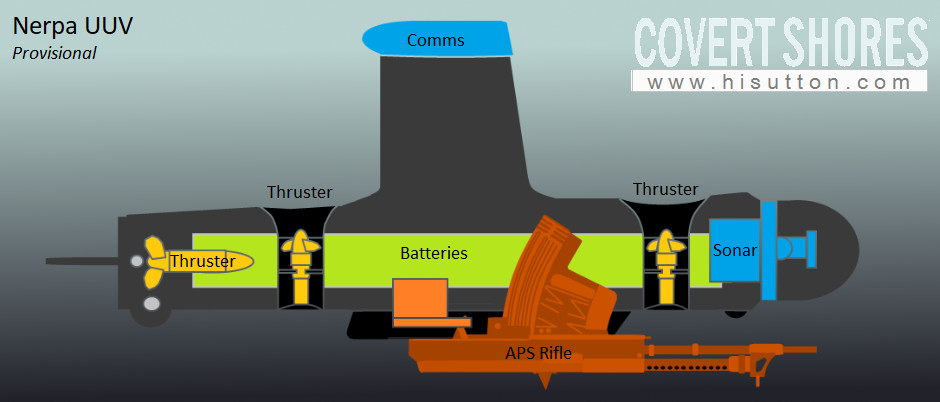 Nerpa anti-diver UUV - Covert Shores