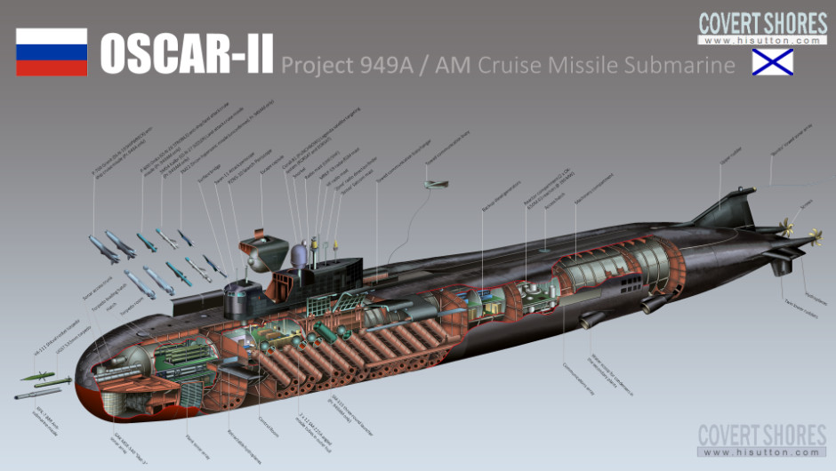 http://www.hisutton.com/images/Ru_OSCAR-II_Cutaway940.jpg