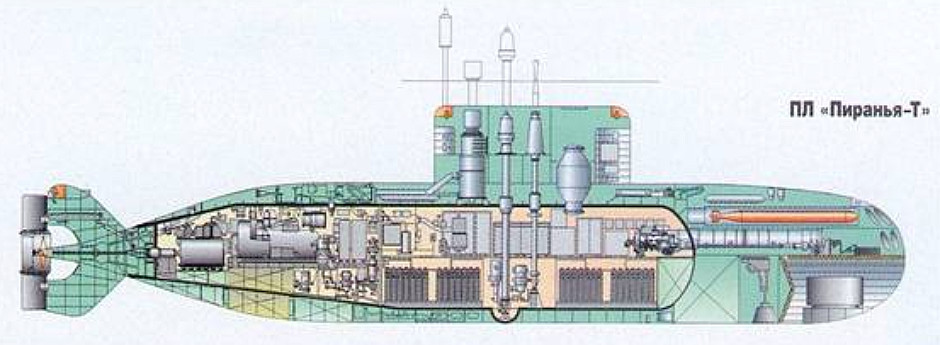 Russian piranha special forces submarine