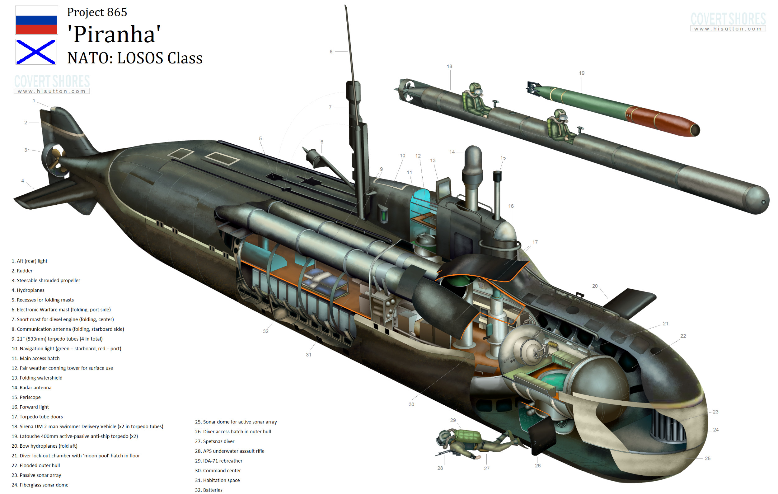 midget sub British