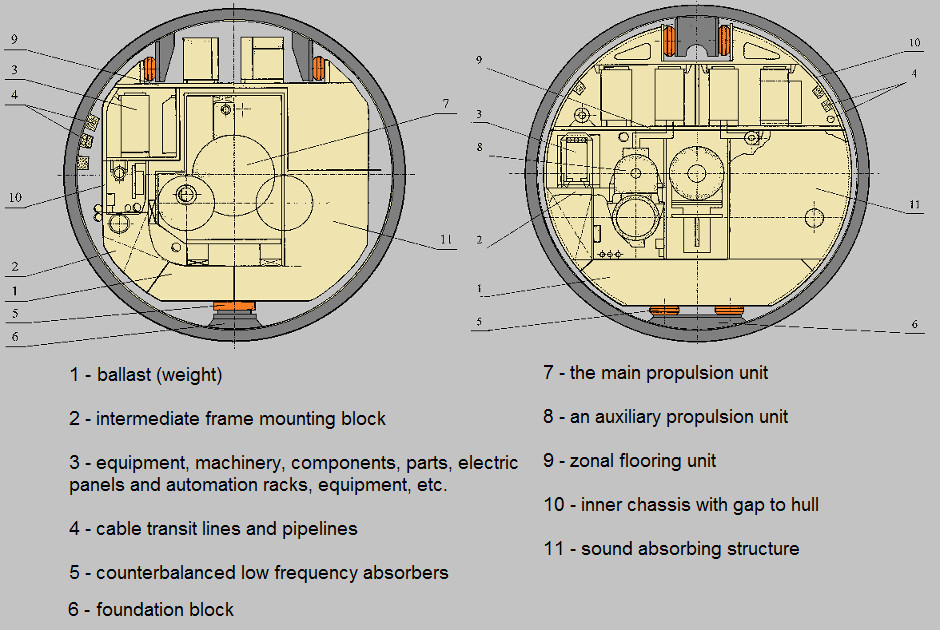 Raft Mountings in submarines - Covert Shores