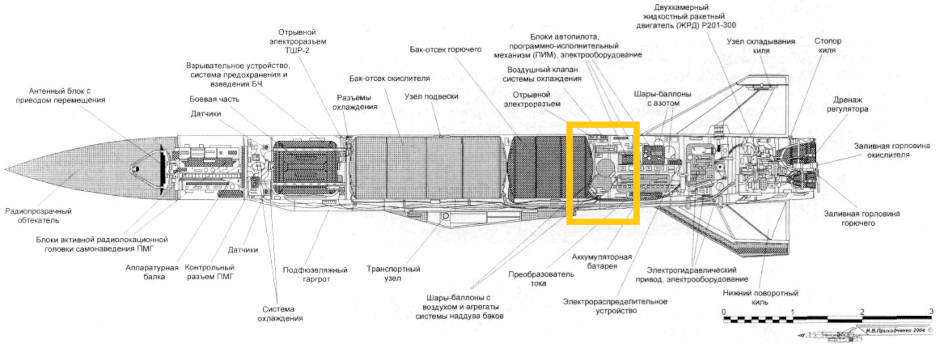 Tu-22 BACKFIRE with AS-4 KITCHEN missile