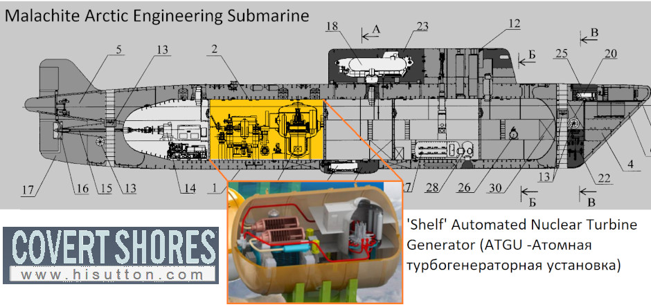 Shelf ATGU connected to ice breaking submarine - Covert Shores
