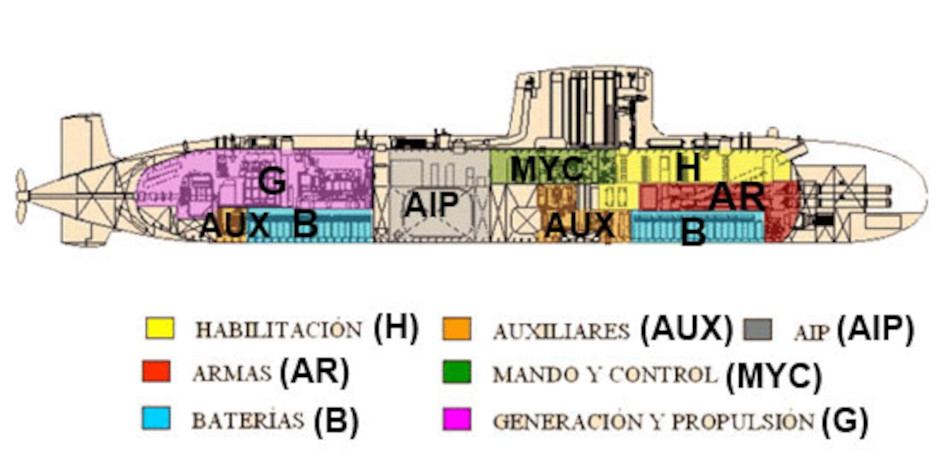 Spain's S-80P Isaac Peral Class AIP Submarine