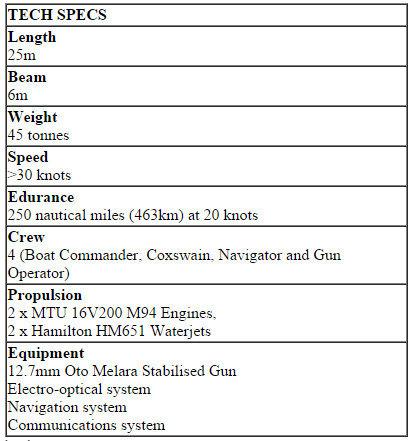 Special forces semi-submarine