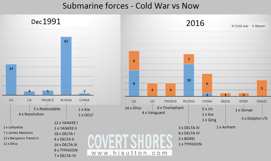 SSBNs_table.jpg