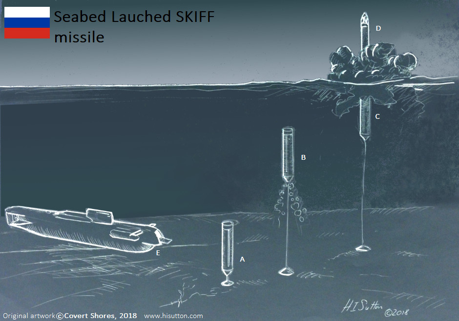Skif project Russian seabed weapon Technical Challenges of Deep-Sea Deterrence
