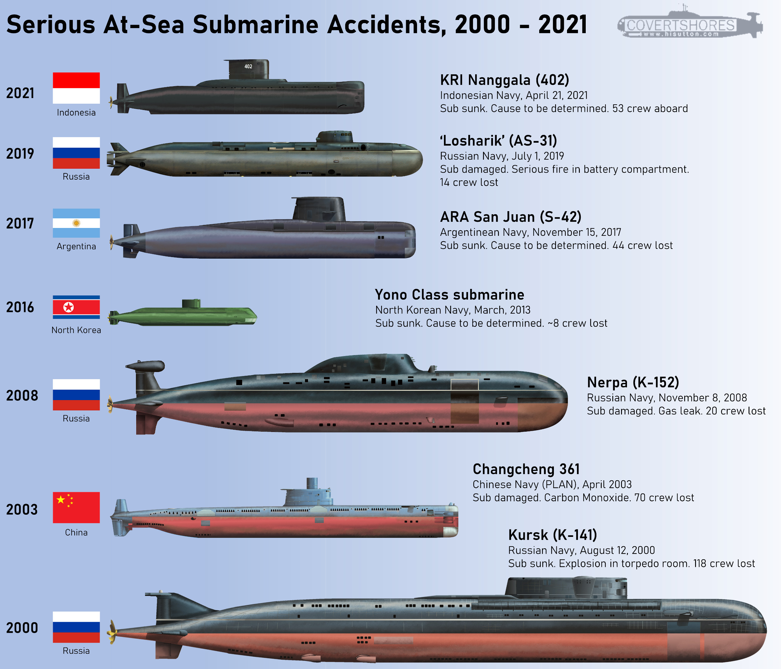 The images of the Russian submarine that was seriously damaged in